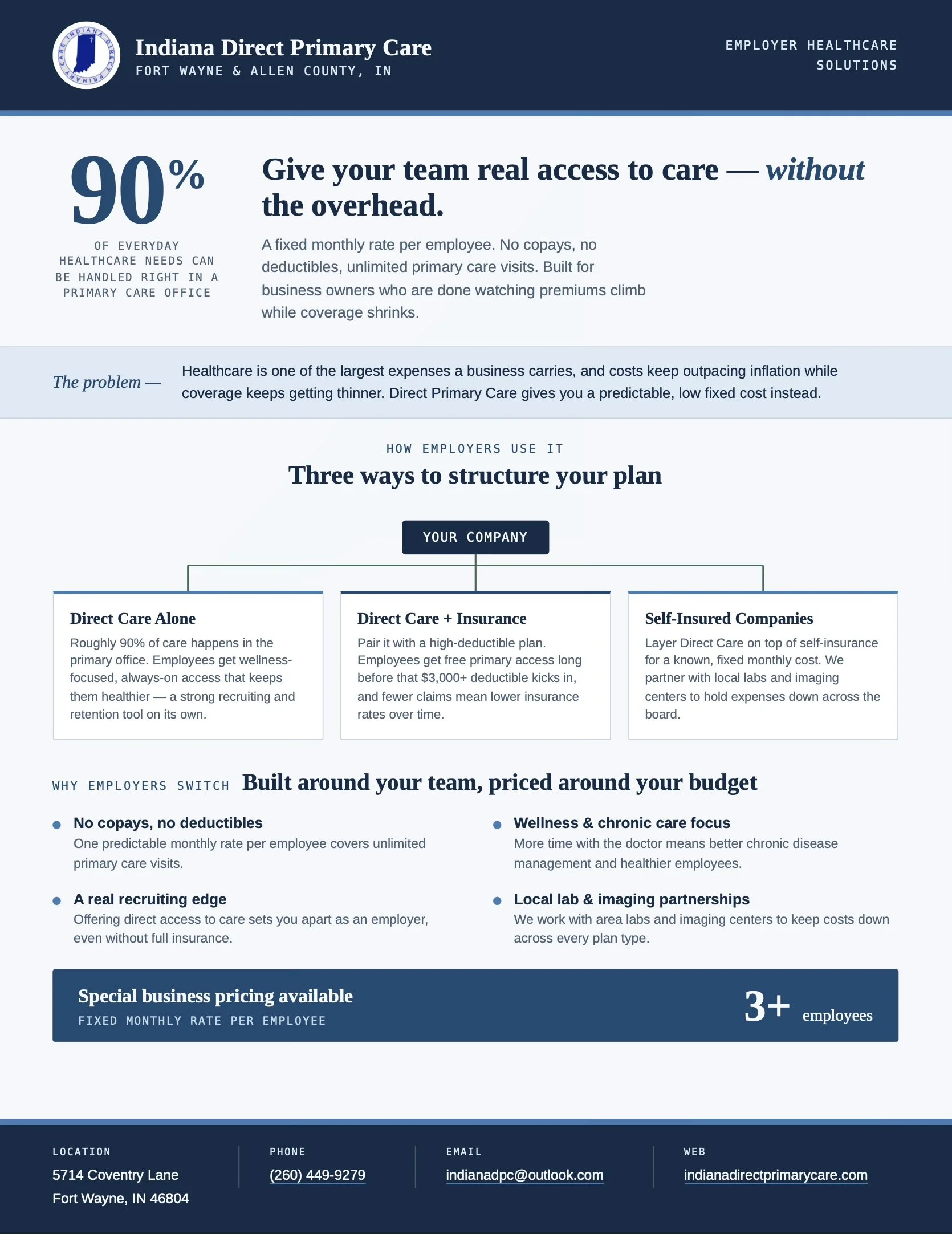 A healthcare marketing flyer for Indiana Direct Primary Care in Fort Wayne, Indiana. It highlights cost savings, plans, and contact information for primary care services.