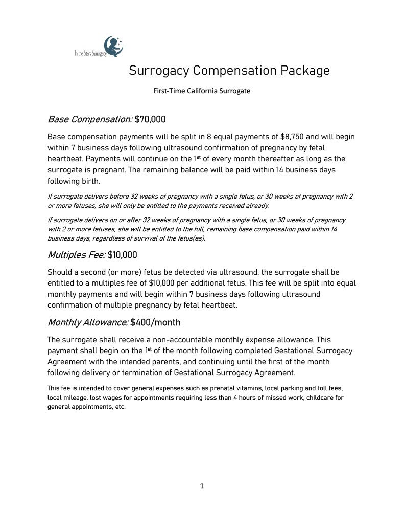 Surrogacy compensation package document outlining base compensation, multiple fee, and monthly allowance for first-time California surrogate.