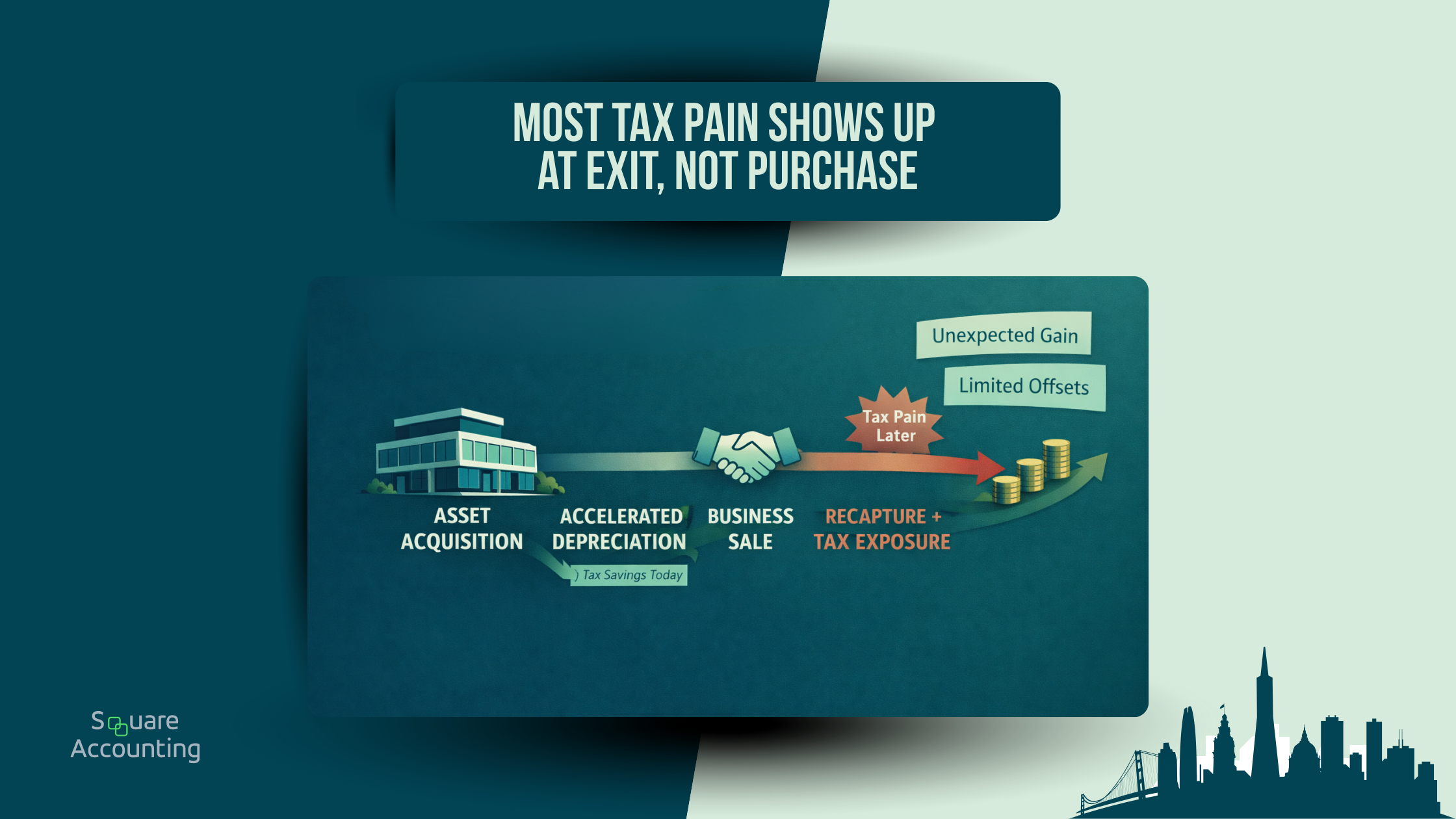 Depreciation recapture and exit risks when assets are owned inside an operating company