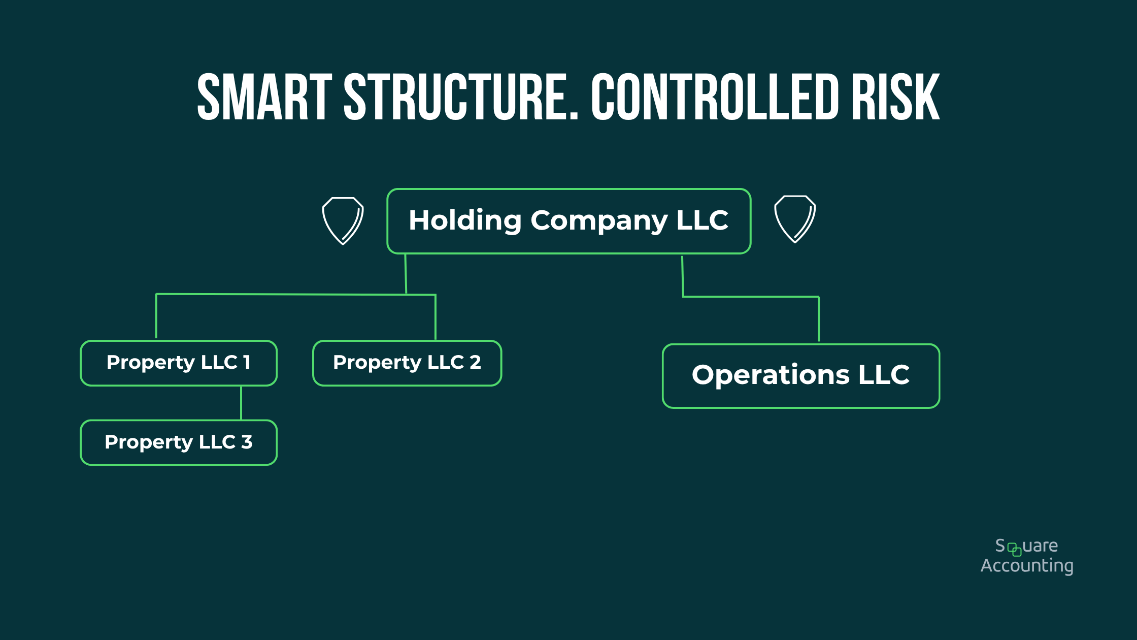 Florida Asset Protection: Separate Property & Operations | Square ...