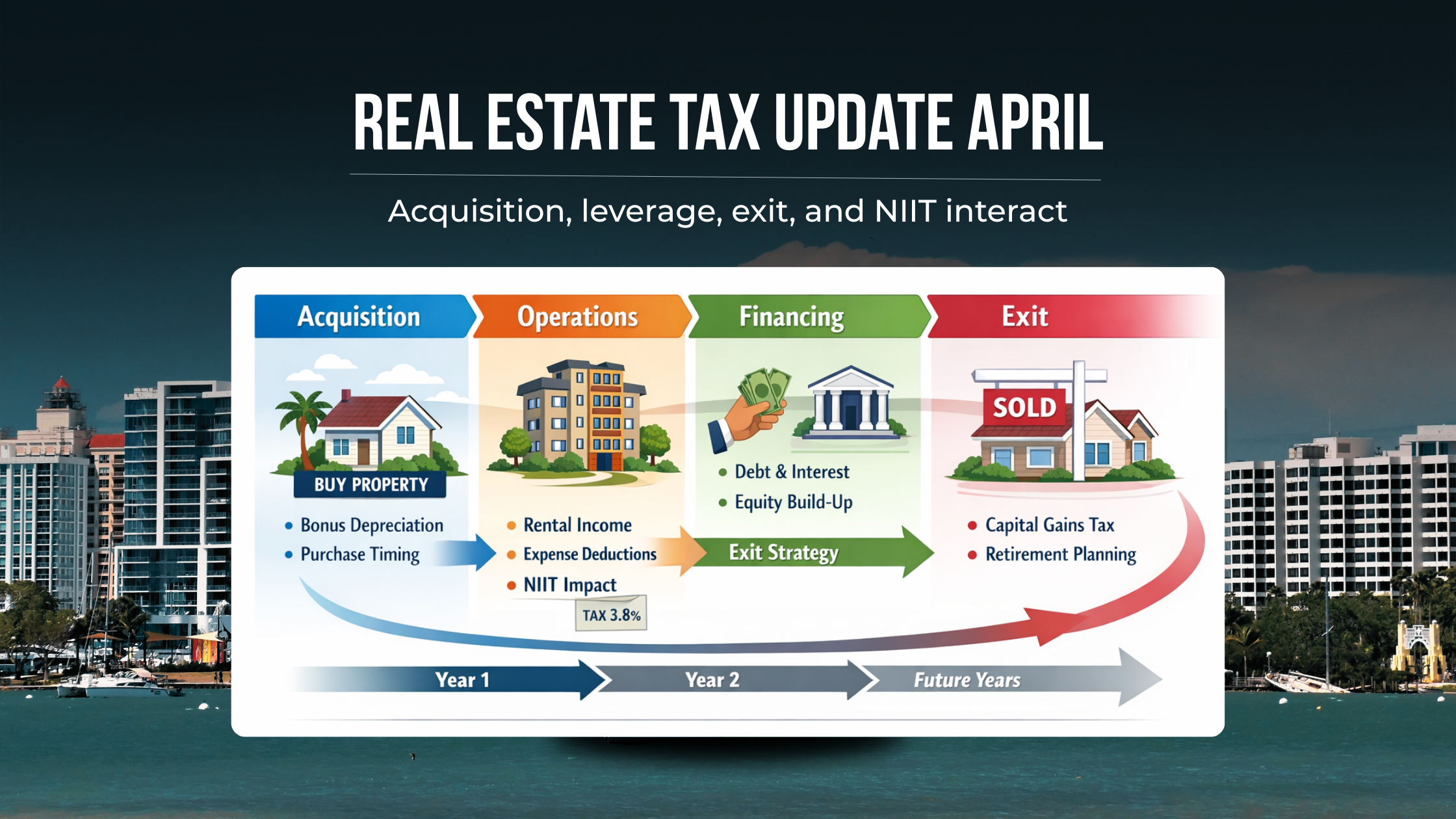 April 2026 Real Estate Tax Changes You Need to Know