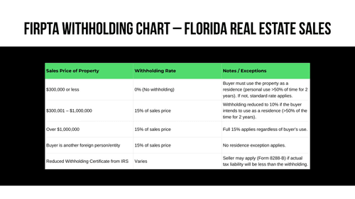 Florida Vacation Rental Taxes: 2025 Guide for Owners — Square ...