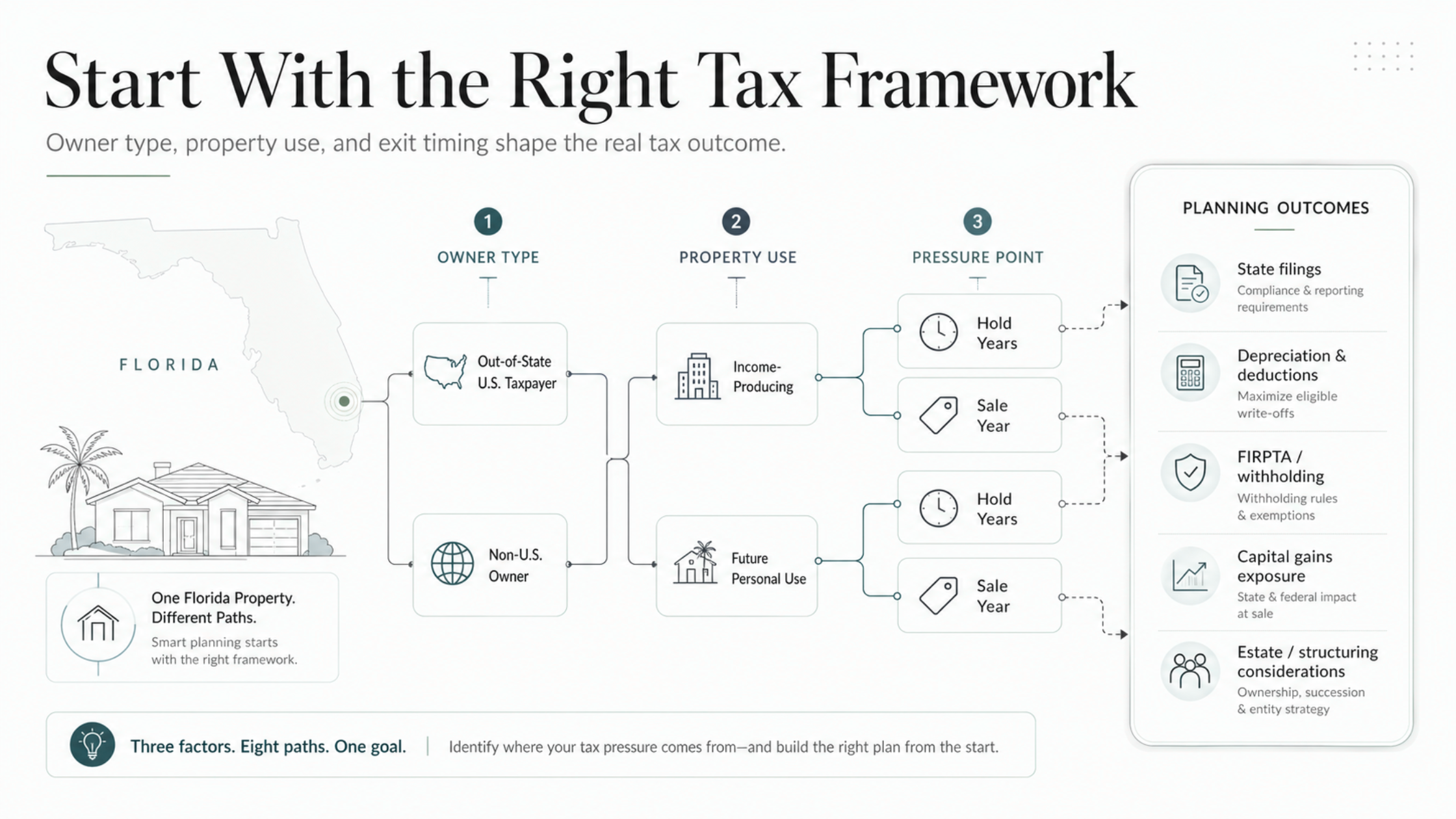 Florida Real Estate Taxes: Non-Resident Guide