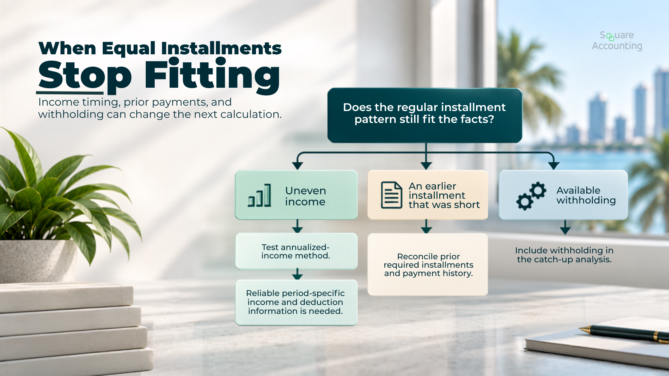 Decision path linking uneven income, prior shortfalls, and withholding to the next estimated-tax calculation.