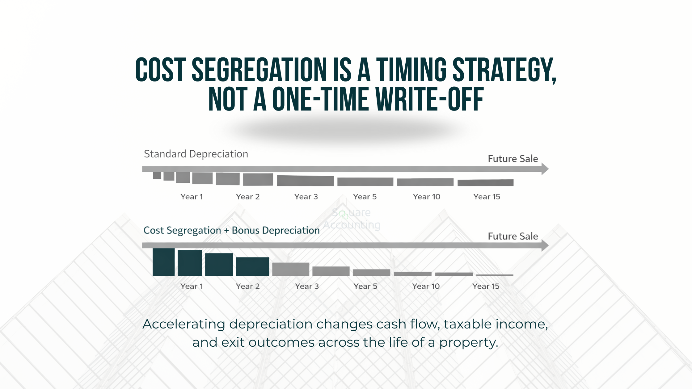 Cost Segregation as a Timing Tool, Not a One-Time Tax Play