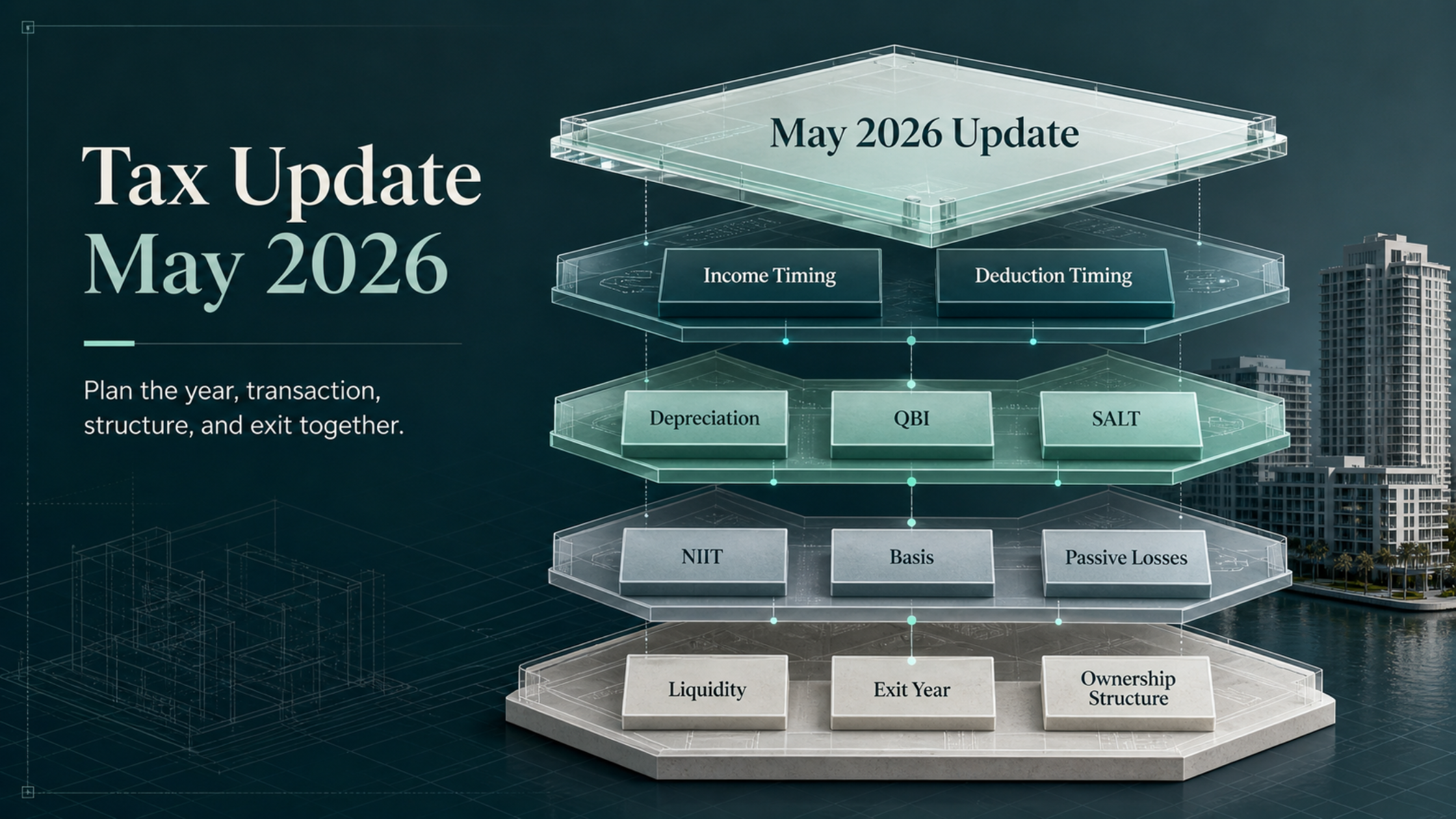 Layered tax planning architecture showing income timing, deduction timing, depreciation, NIIT, entity structure, liquidity, and exit-year exposure for a Florida high-income taxpayer.