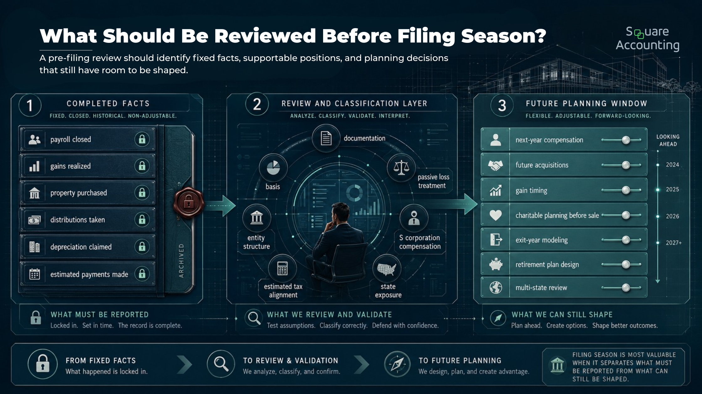 What Should Be Reviewed Before Filing Season?
