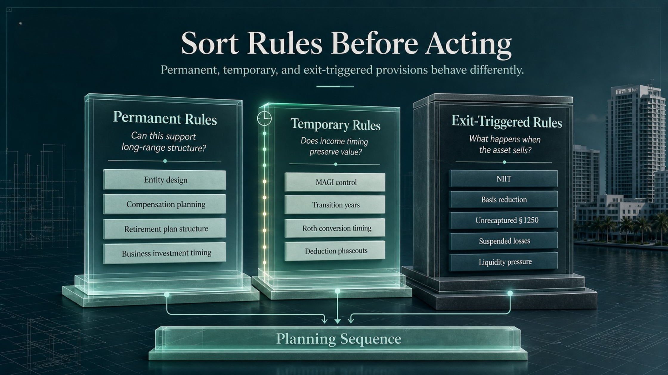 Three-column tax planning framework separating permanent rules, temporary income-sensitive rules, and exit-triggered rules for high-income taxpayers.