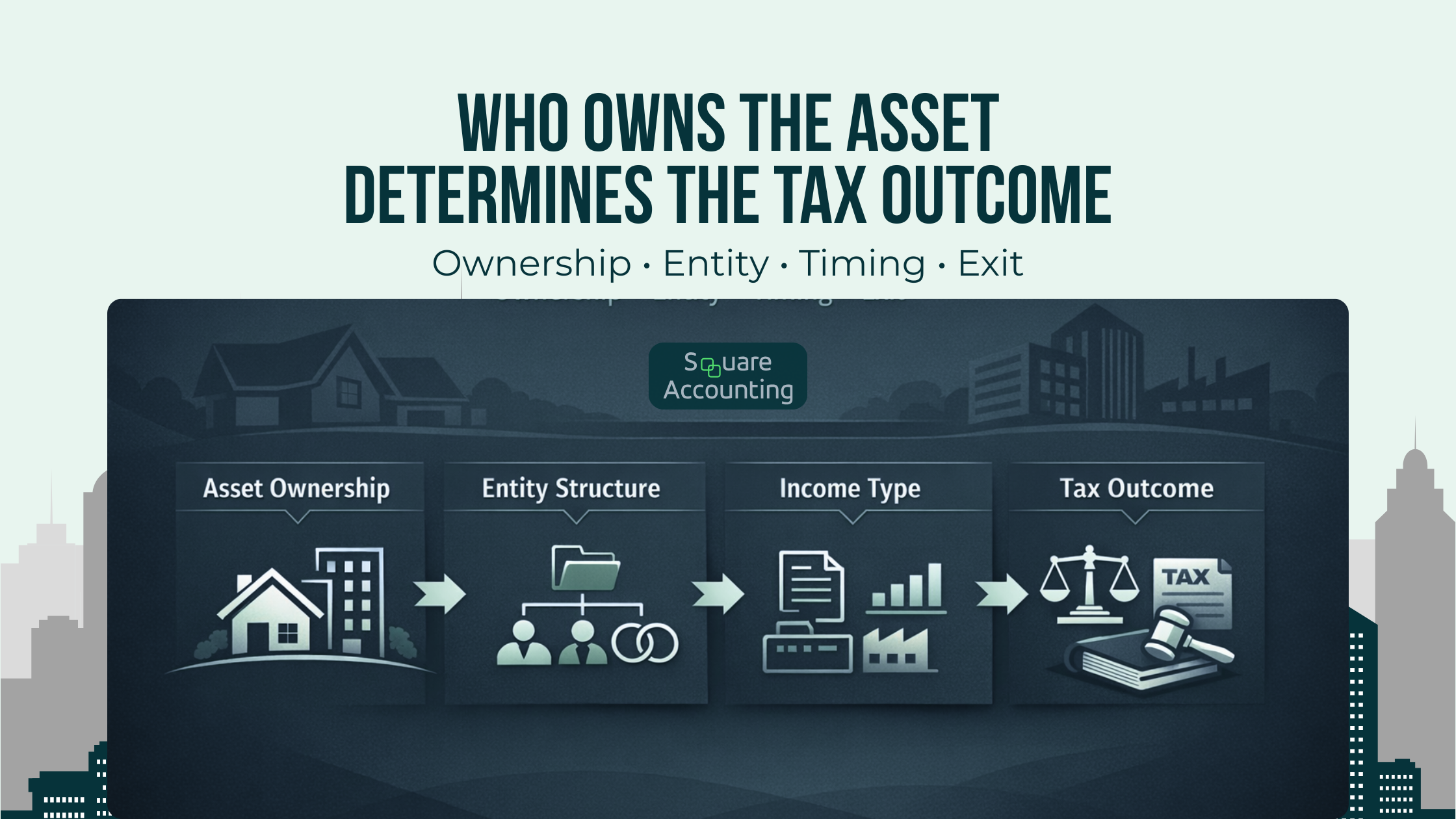 Asset ownership and tax deduction strategy diagram showing how ownership structure, entity type, and timing determine depreciation, passive losses, and long-term tax outcomes for high-income investors