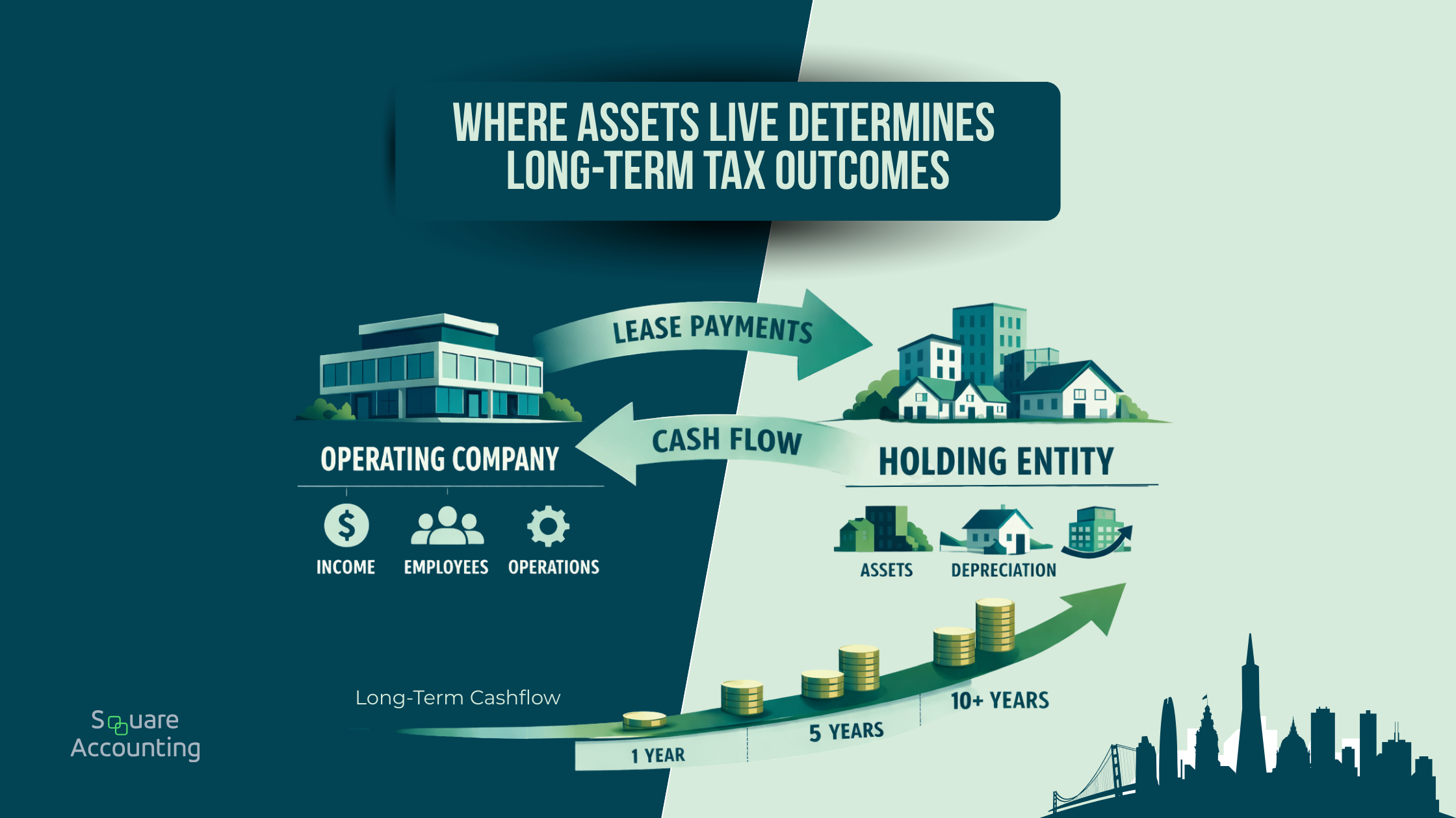 Buying Assets Inside the Operating Company vs a Holding Entity: Tax Outcomes Over 10+ Years