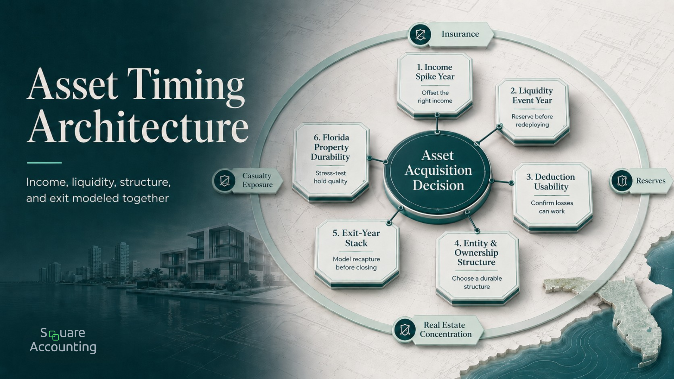 Aligning Asset Acquisition With Income Spikes, Liquidity Events, and Business Cycles