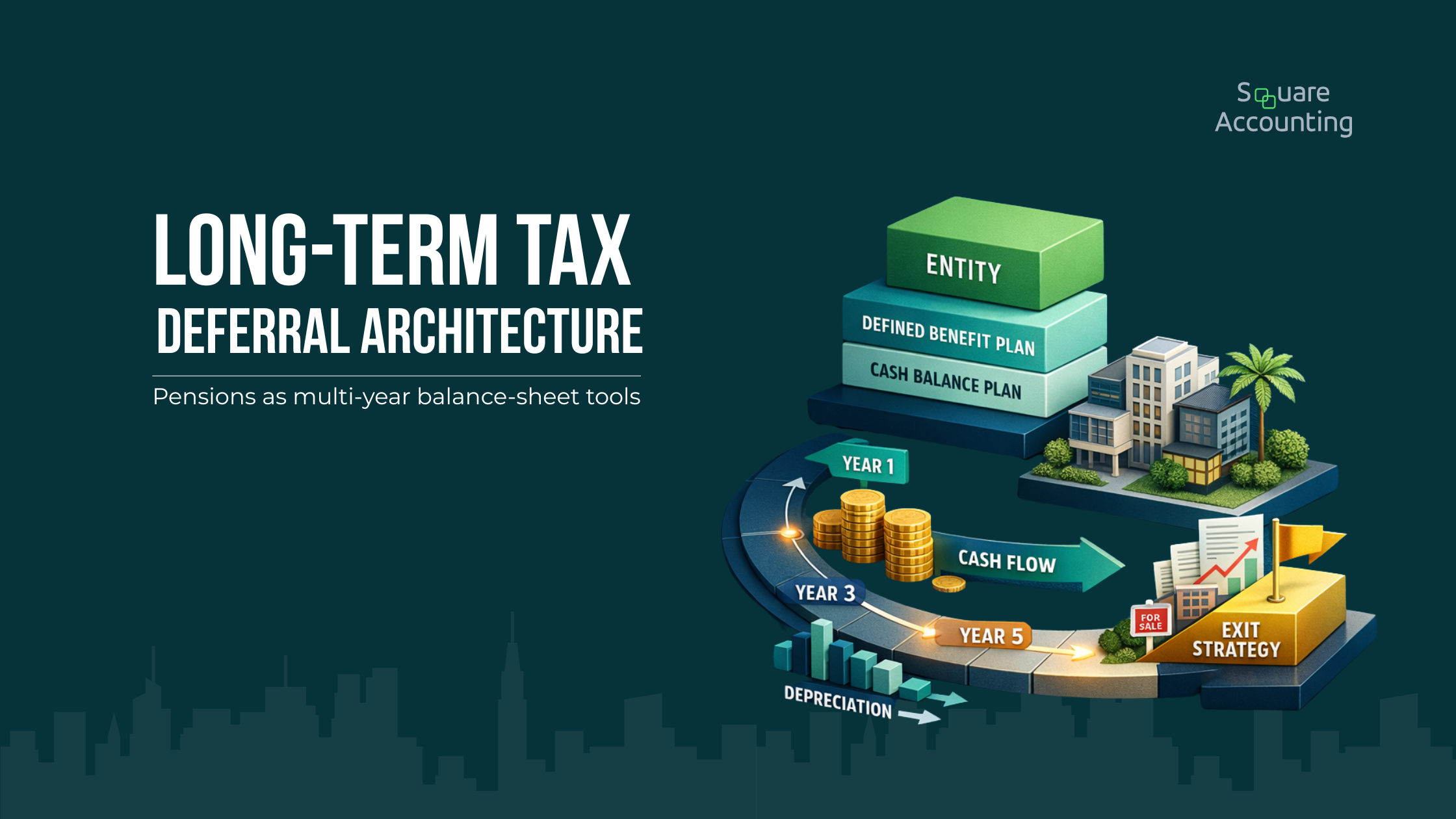 Framework illustrating how defined benefit and cash balance plans integrate with entity structure, real estate income, cash flow, and exit planning over time.