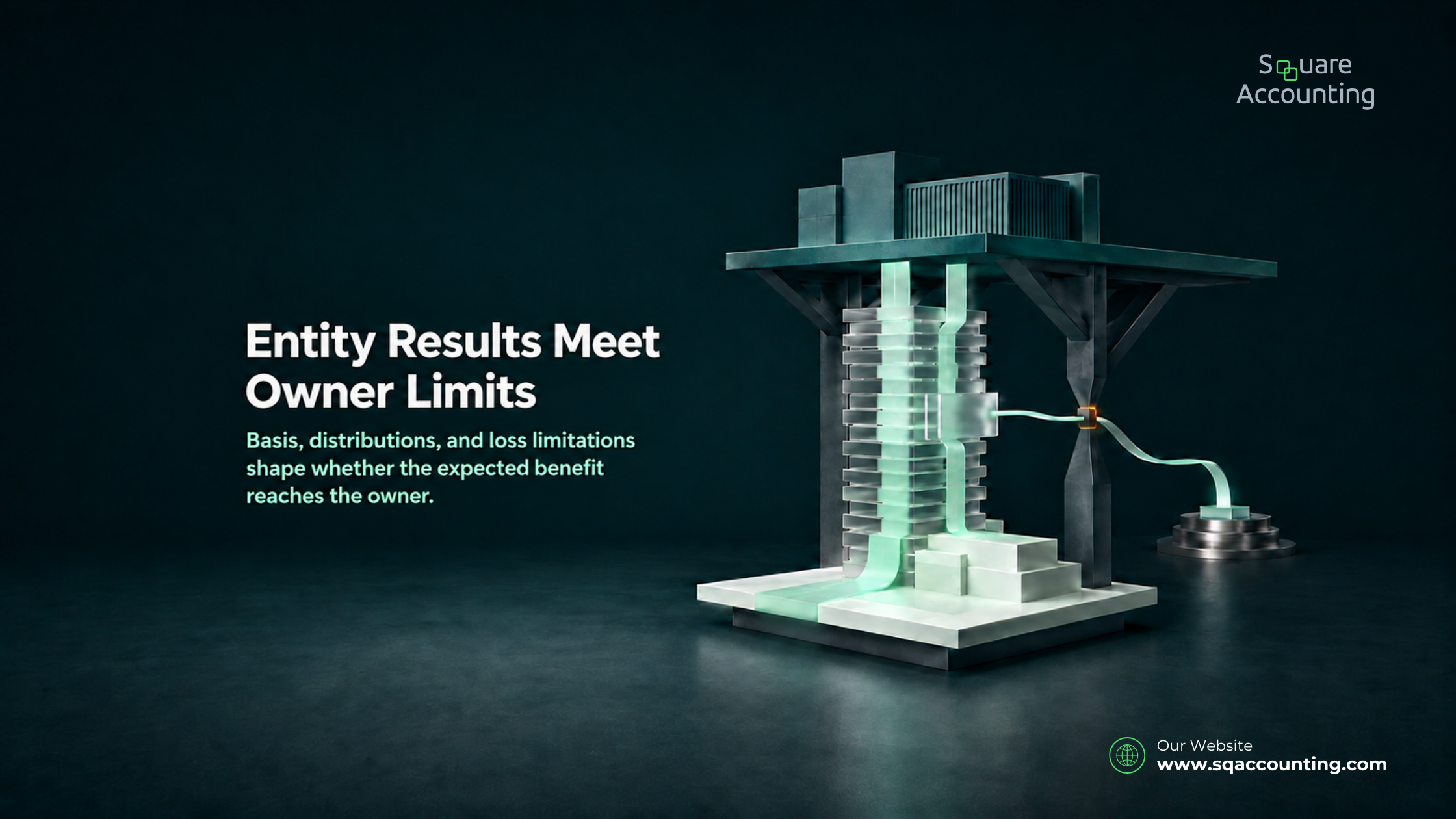 Two-level entity and owner structure connects distributions, basis, loss limits, and future exit effects.