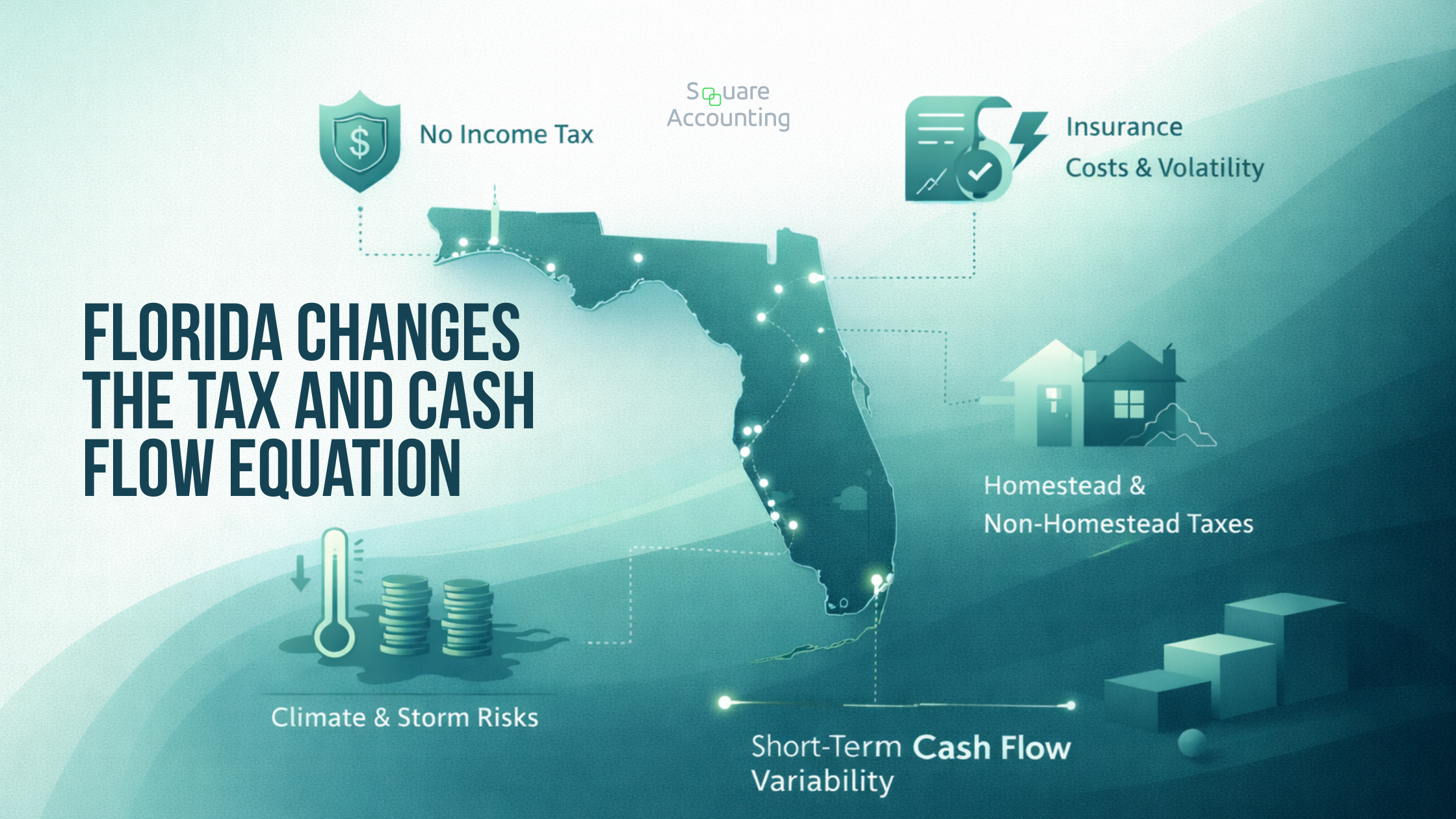 Florida-specific factors affecting tax savings and cash flow in leveraged real estate investments