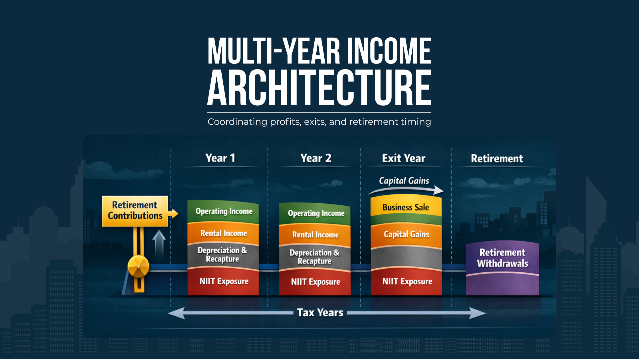 Coordinating Retirement Contributions With Business Profit Volatility