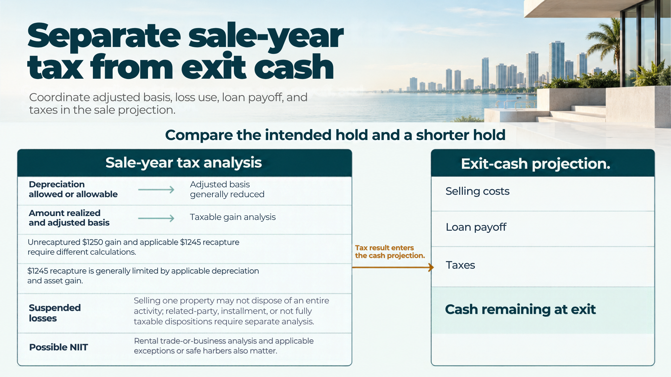 Two sale ledgers separate gain and loss analysis from selling costs, loan payoff, taxes, and exit cash.