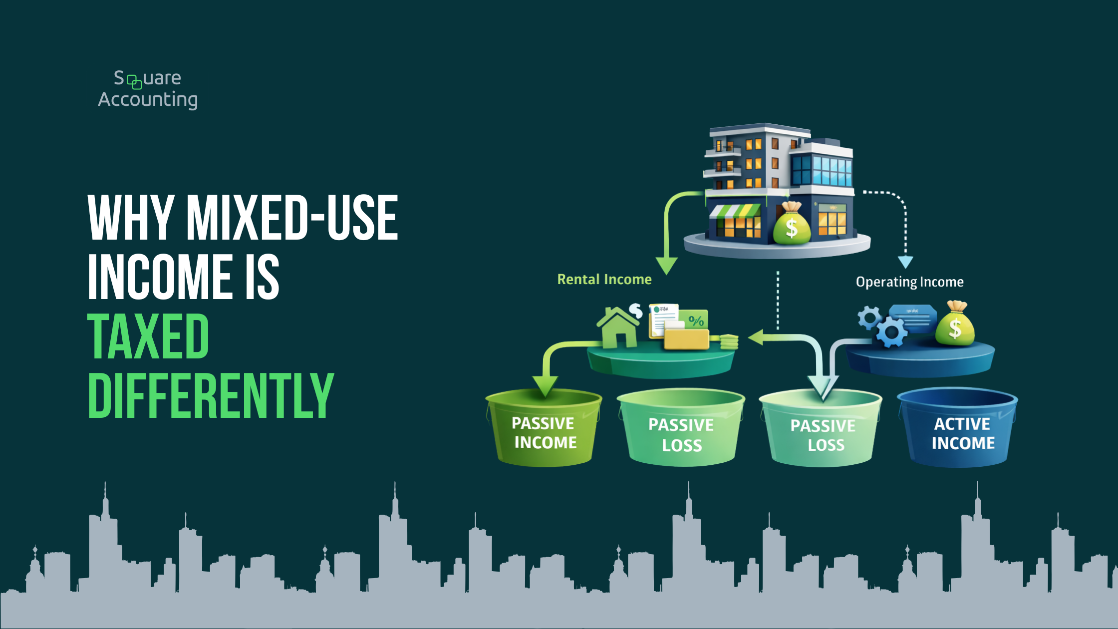 Chart showing how mixed-use property income and depreciation are allocated across entities