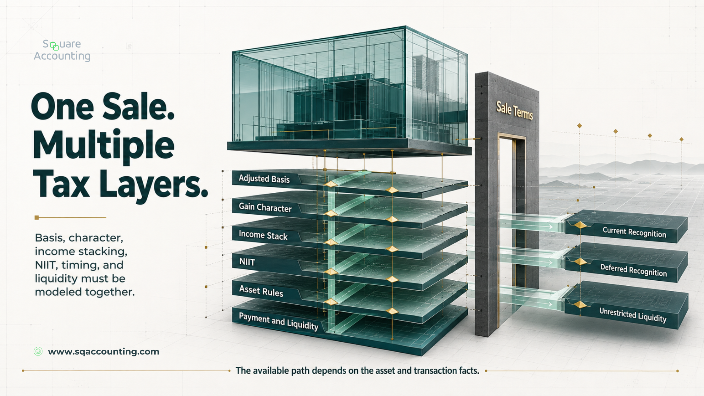 Capital Gains Tax for Florida Residents in 2026: Rates, Brackets, and Pre-Sale Planning