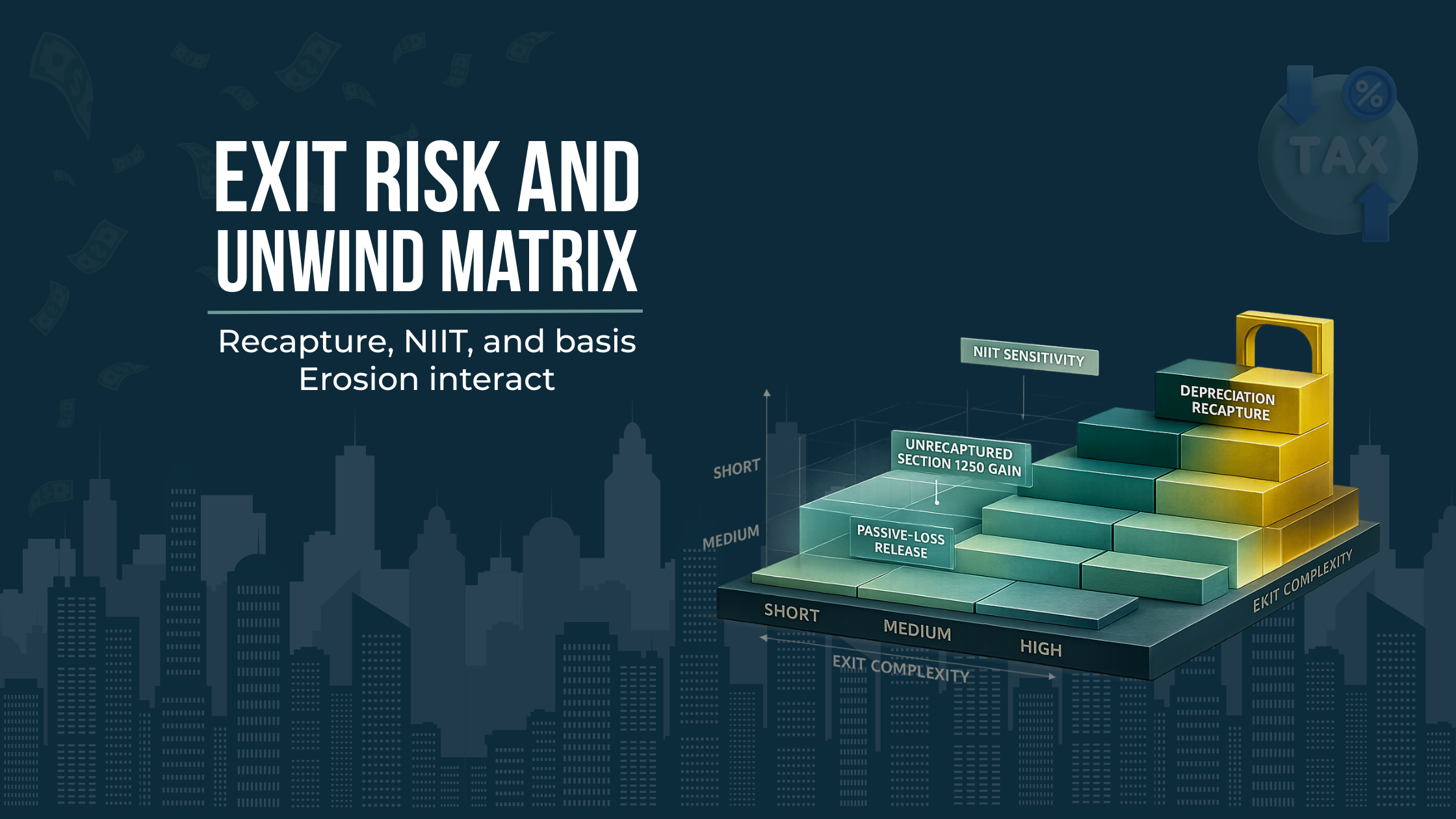 Matrix showing how holding period and exit complexity affect depreciation recapture, unrecaptured Section 1250 gain, passive-loss release, and NIIT exposure.