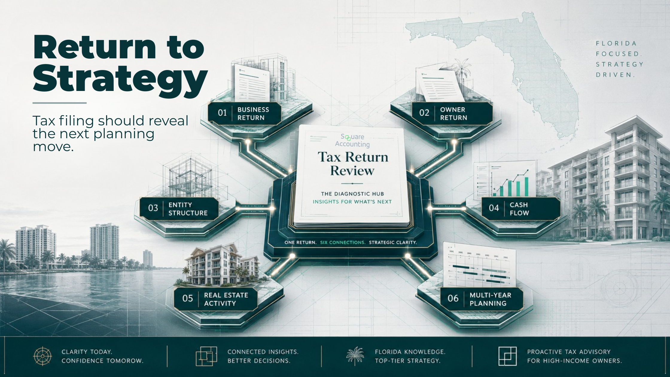 Tax Preparation and Advisory Review for Florida Business Owners: What It Includes