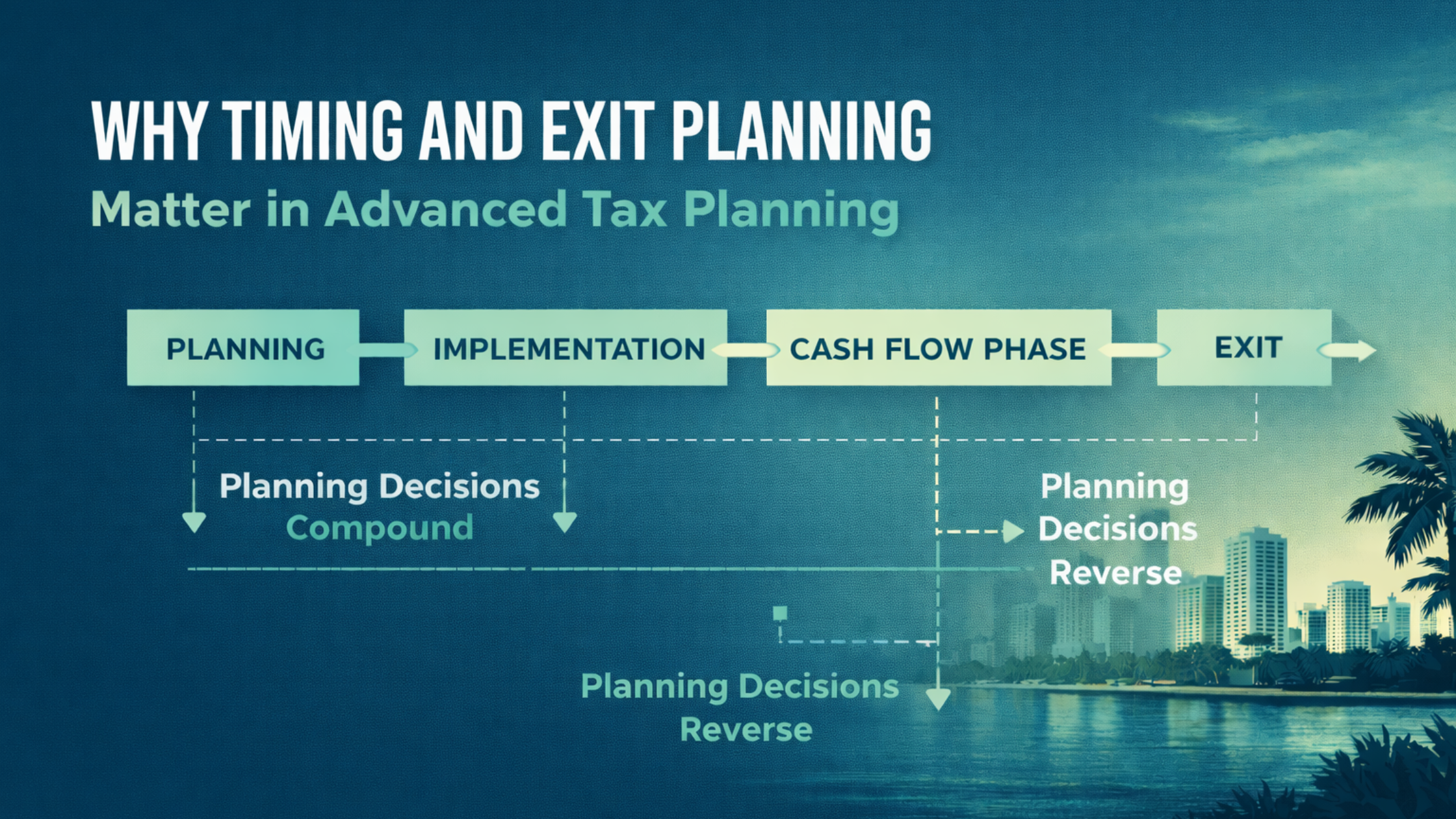 Advanced tax planning timeline showing timing, sequencing, and exit considerations including recapture exposure