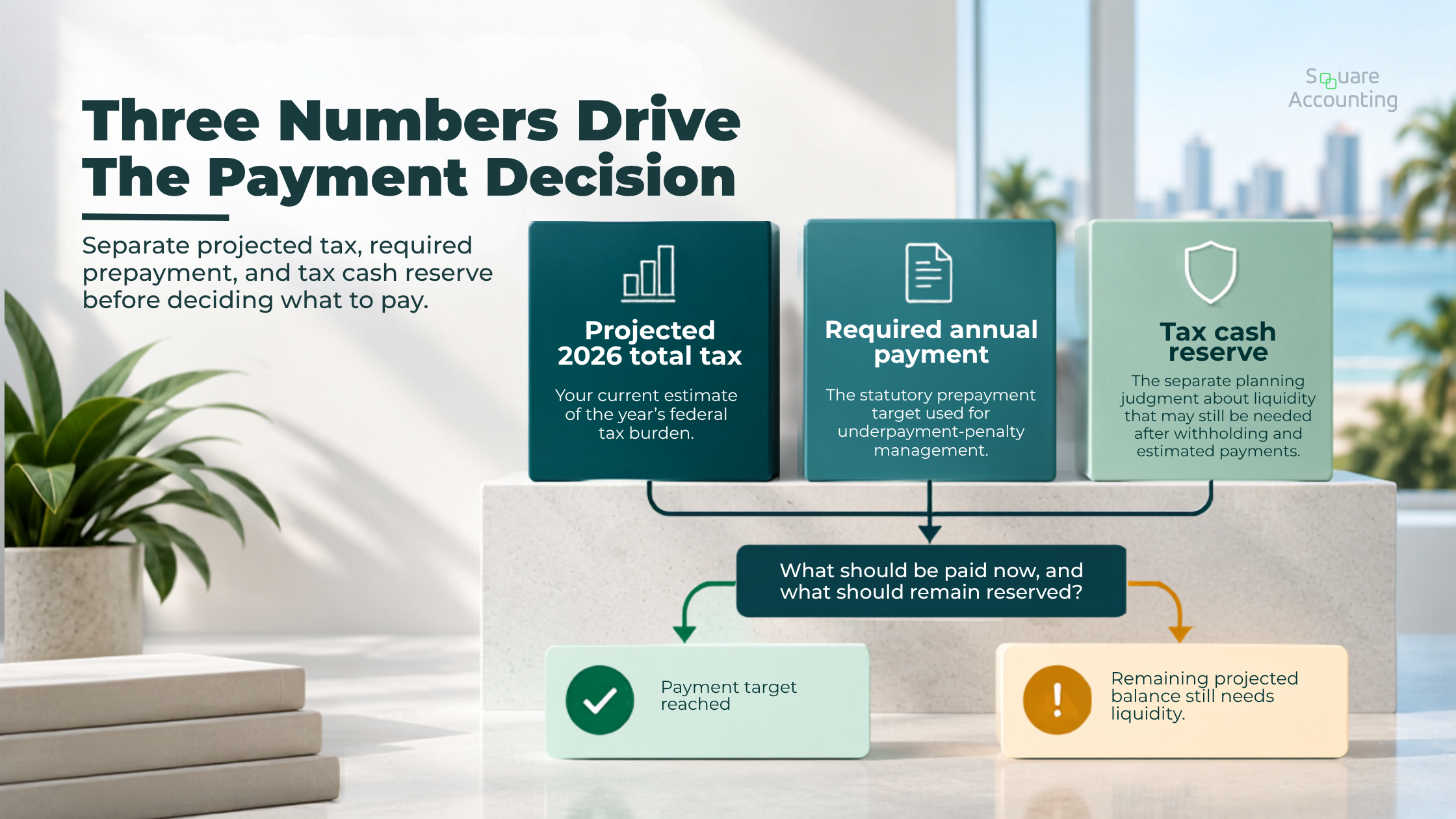 2026 Quarterly Estimated Tax Payments for Florida Business Owners: Deadlines, Safe Harbors, and How Much to Pay