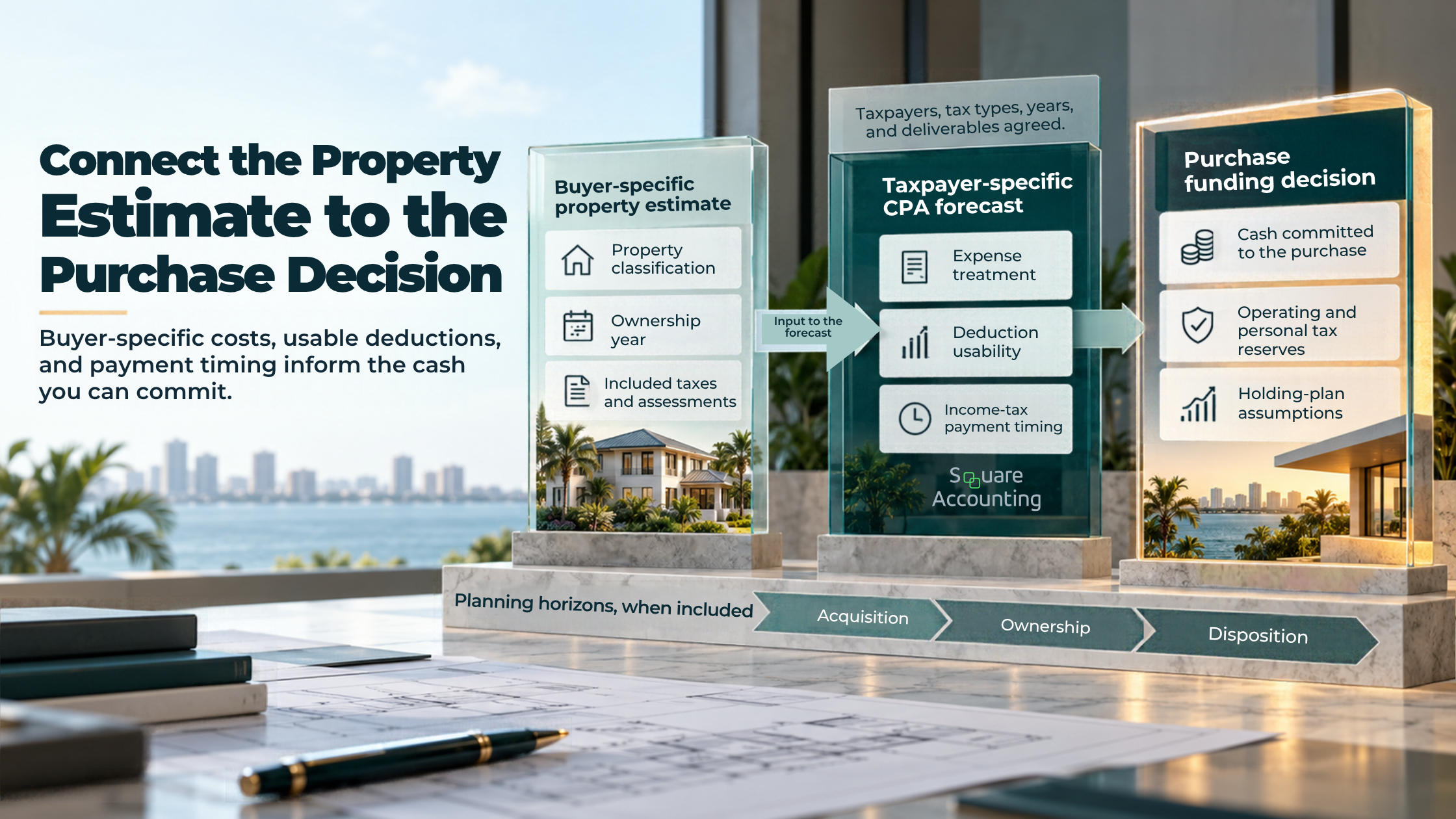 County Property Tax Estimate vs. CPA Tax Forecast: Which Do You Need?