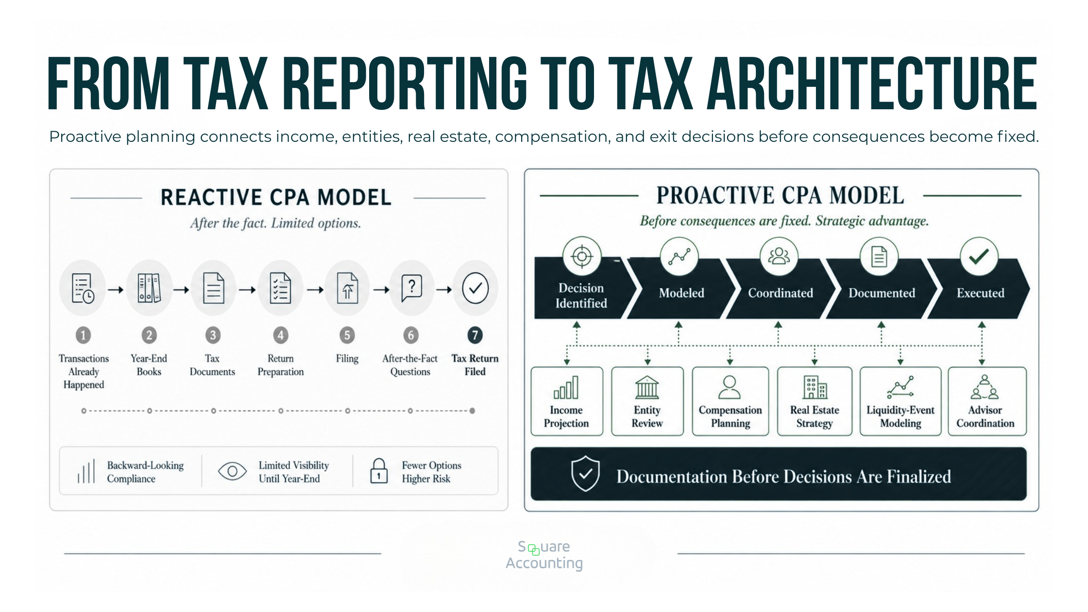 Proactive CPA vs Reactive CPA: What Florida Business Owners Should Know