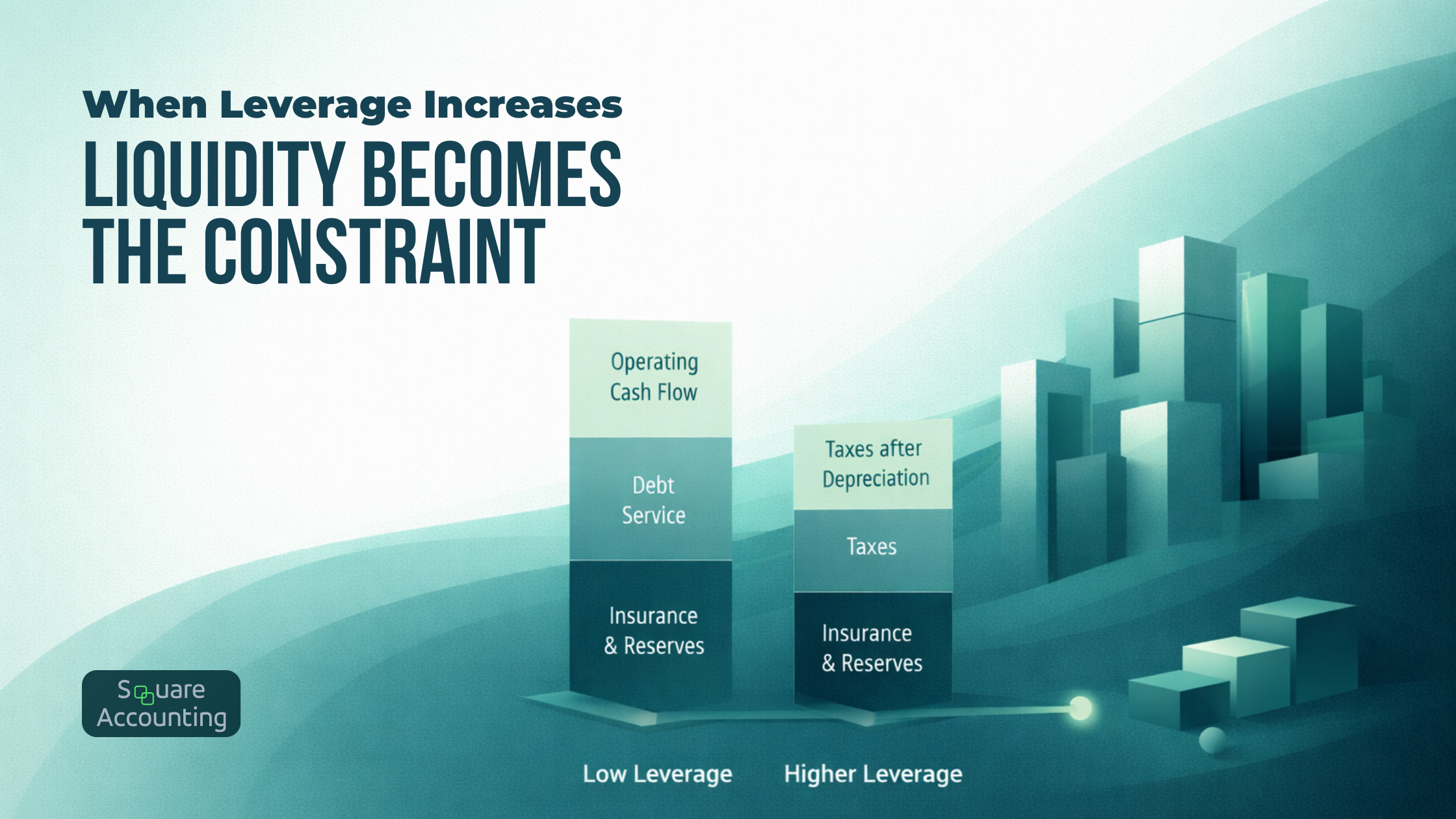 Visual breakdown of operating cash flow, debt service, insurance, and taxes in a leveraged tax strategy