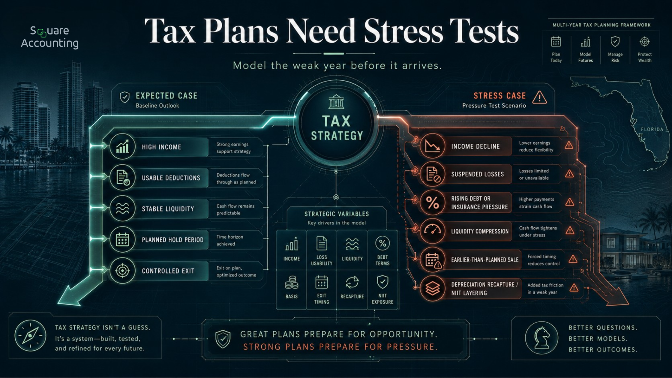 Stress-Testing Tax Strategies Against Market Downturns and Income Declines