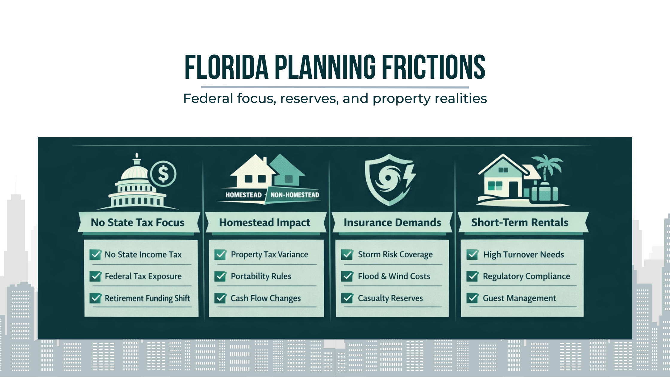Florida planning checklist showing federal tax concentration, property-tax treatment, insurance reserve pressure, and short-term rental operating complexity.