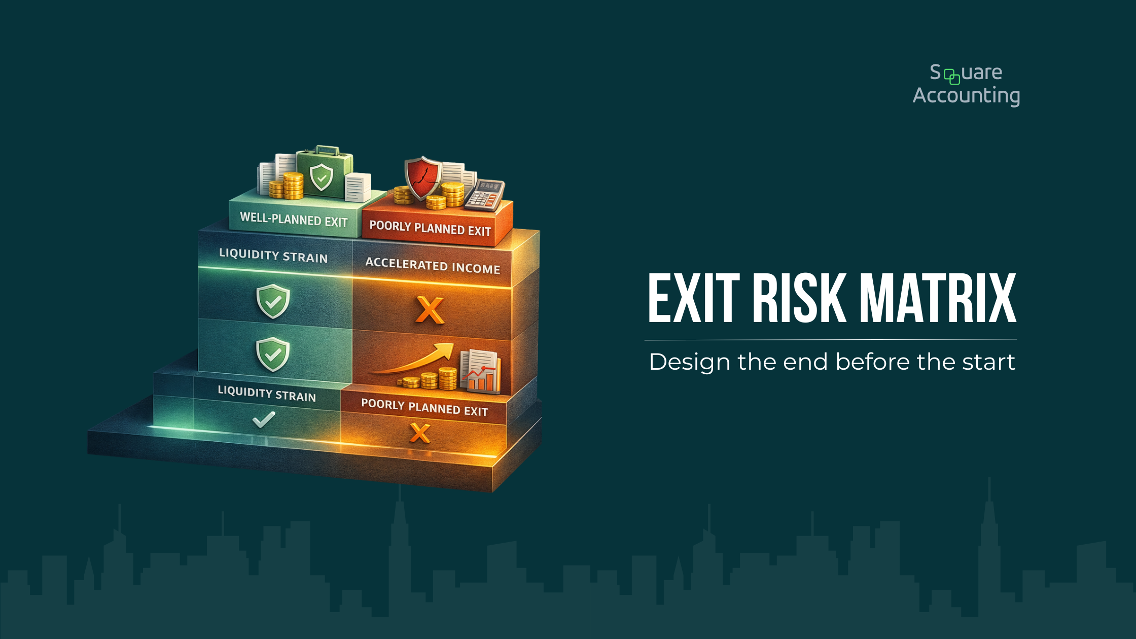 Decision matrix comparing exit outcomes of well-designed versus poorly sequenced defined benefit and cash balance plans.