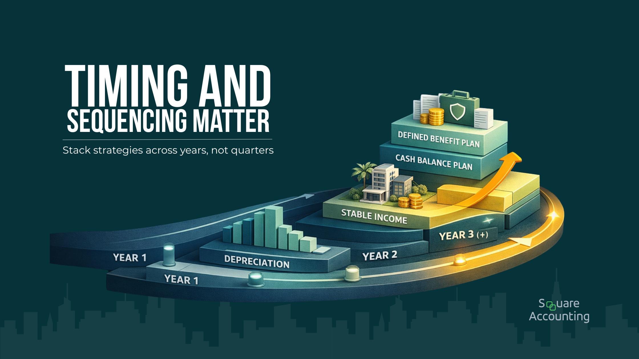 Timeline showing sequencing of depreciation strategies and defined benefit or cash balance plan contributions over multiple years.