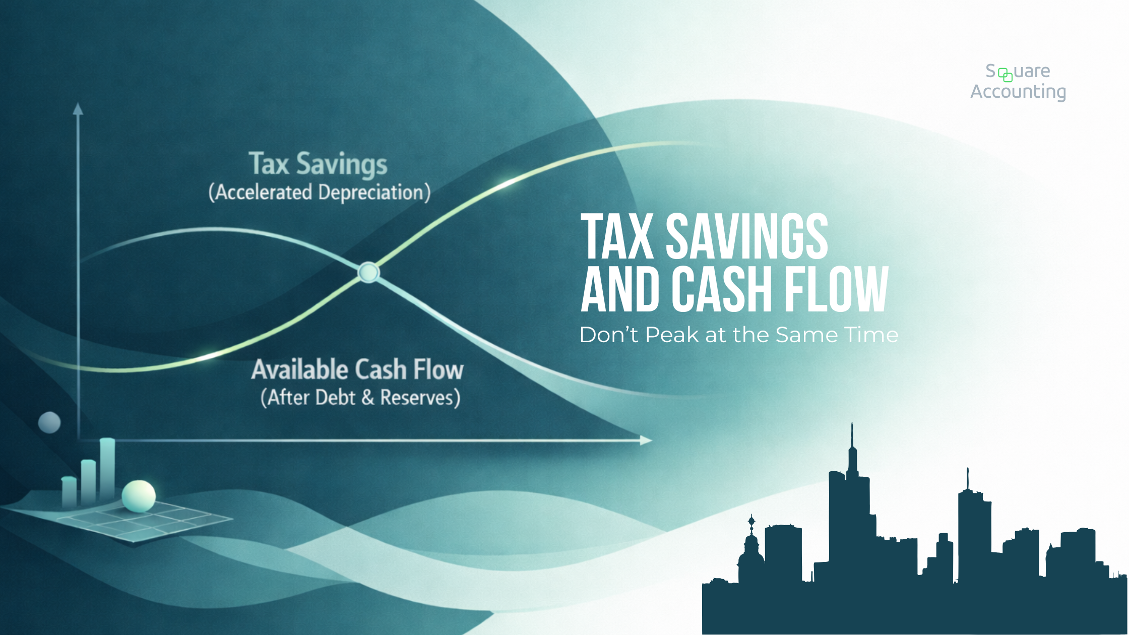 Chart showing the relationship between tax savings and cash flow over time in a highly leveraged real estate tax strategy