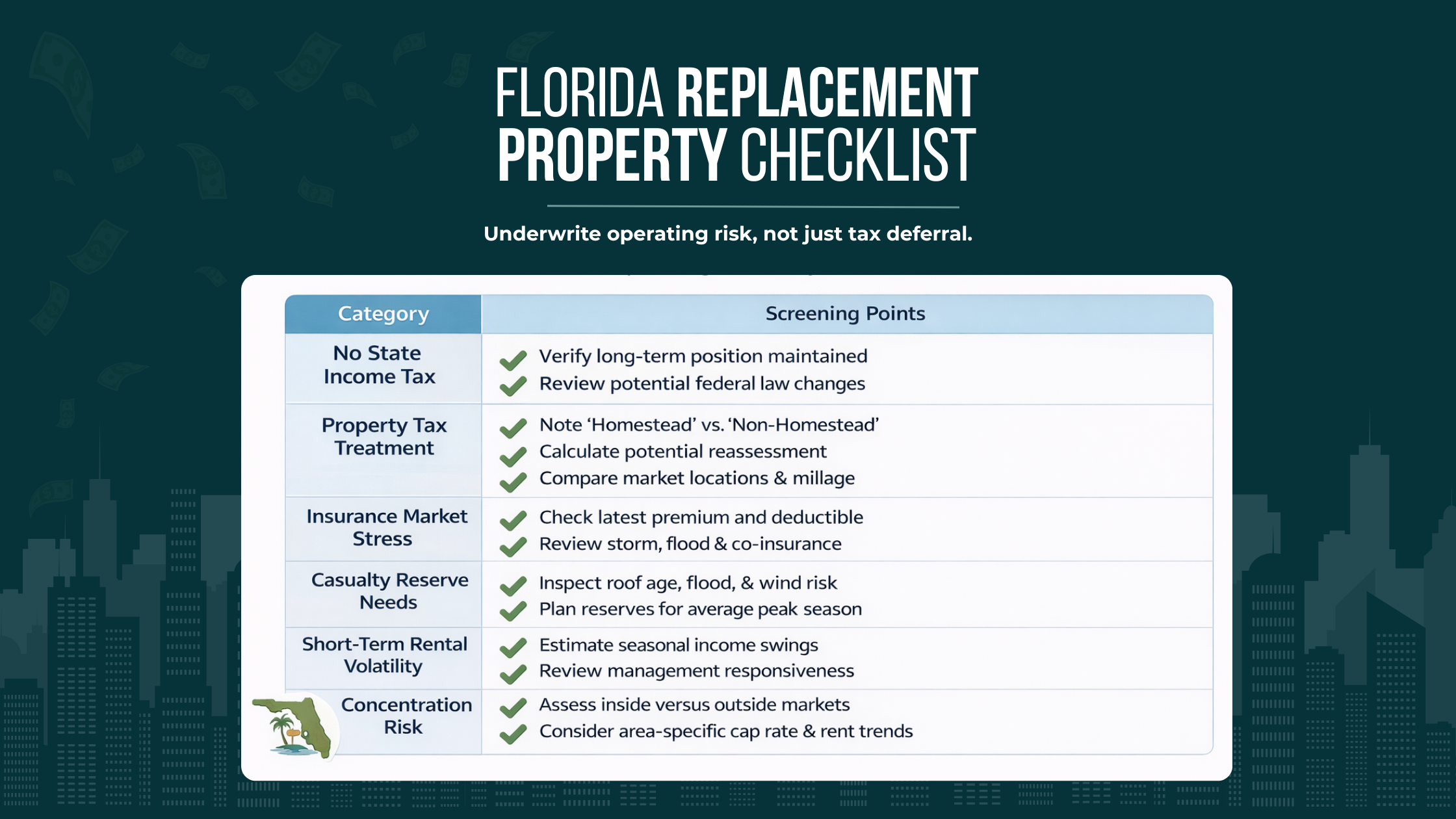 Checklist table for Florida 1031 exchange replacement properties covering property tax treatment, insurance risk, casualty reserves, short-term rental volatility, and local concentration risk.
