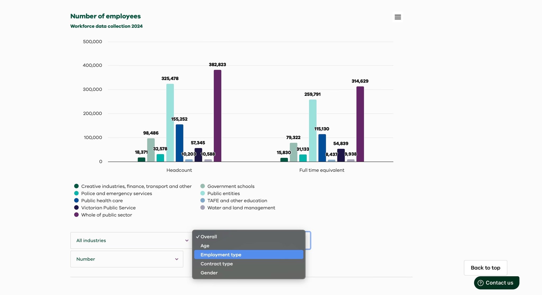 New interactive charts designed with Highcharts.