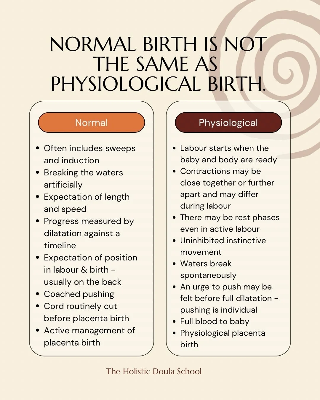 Physiological birth. It&rsquo;s not normal. Not anymore. But truth is it never was. Ever since I started my midwifery training in 1999 I knew I wasn&rsquo;t seeing the truth about birth. It was managed, judged and controlled. 

Physiological birth is