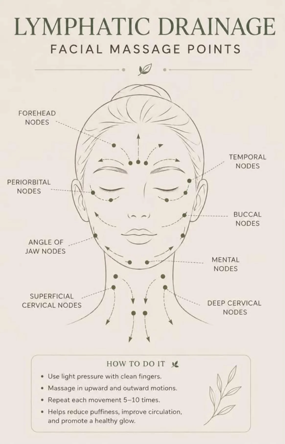 Lymphatic Drainage Massage