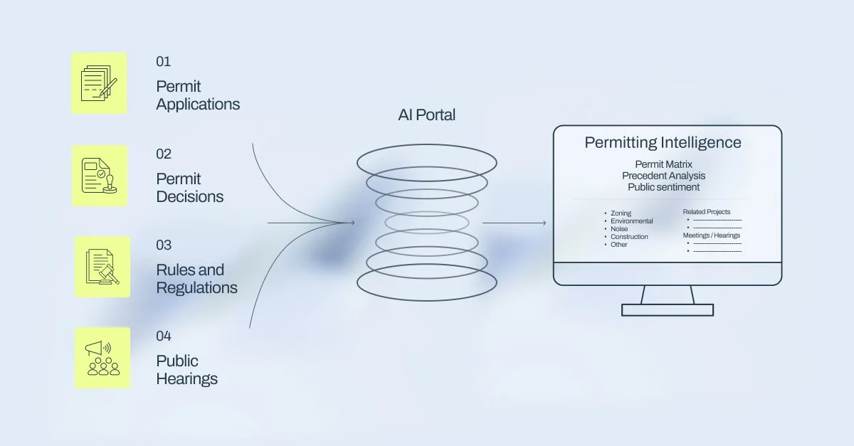 What I Wish I'd Had: AI Tools for Early-Stage Energy Development