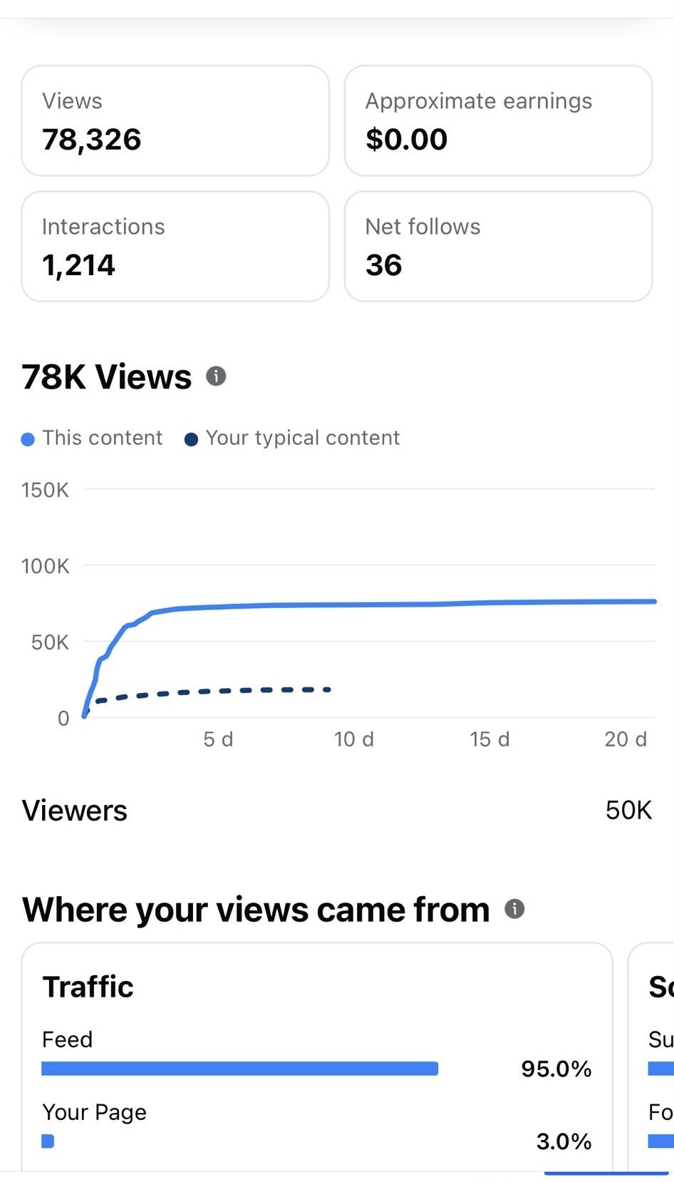 Example of The Wildhearts Social Media Stats