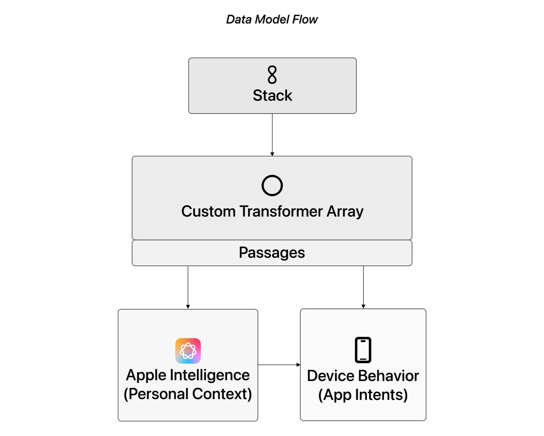 datamodelflow.jpg