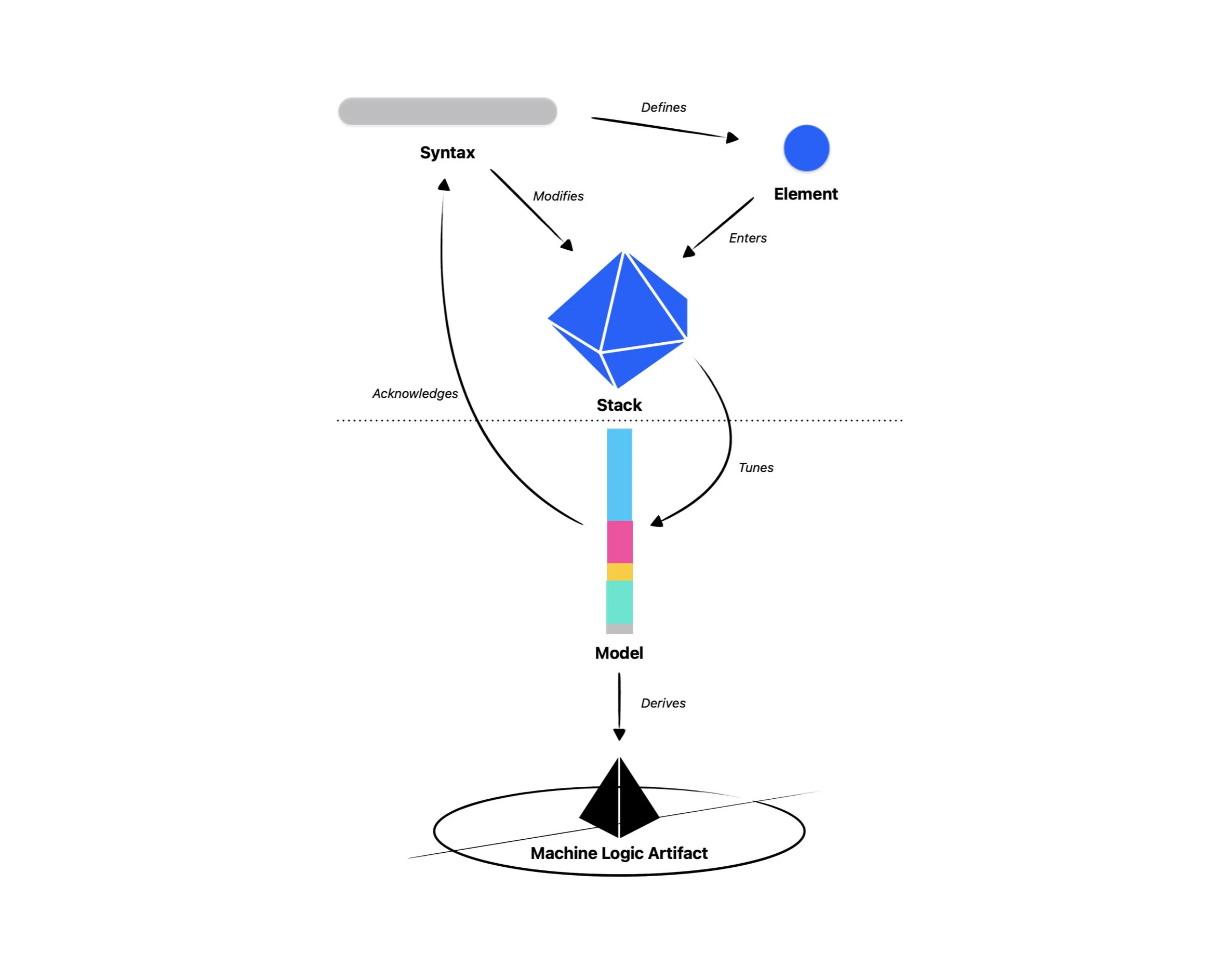 Redefining the Universal Interface Layer (Human-AI Interaction Research, 2023 to present)