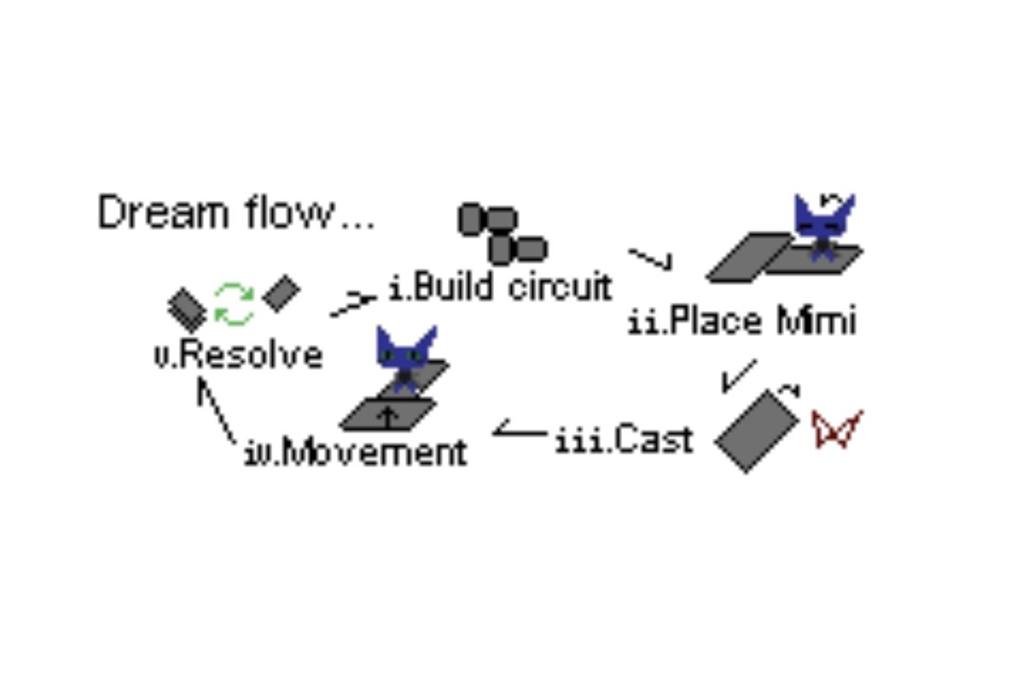 Mimi's Dream mini (Game Design, 2022)