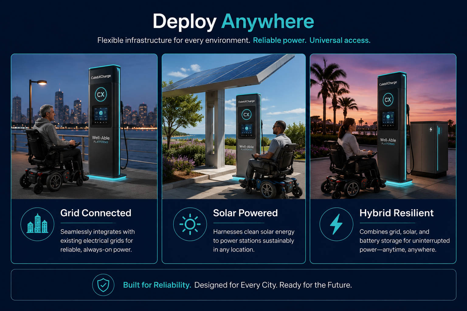 CalebXCharge stations shown in grid-connected, solar-powered, and hybrid power configurations for public wheelchair and mobility scooter charging.