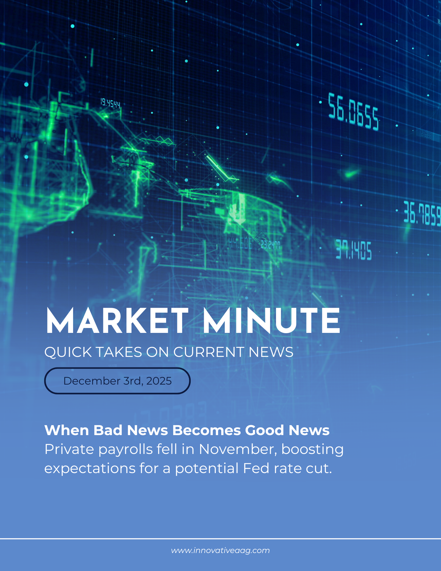 Market Minute: December 3rd, 2025 - When Bad News Becomes Good News