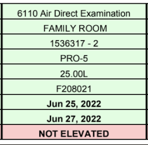 Why a “normal” air test result doesn’t always tell the full story