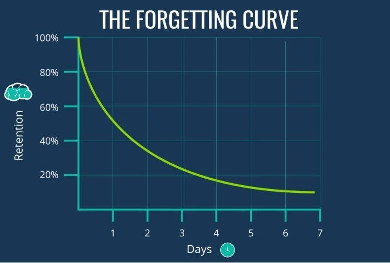 Why People Forget 70% of Training in 24 Hours and How Simulation Fixes That