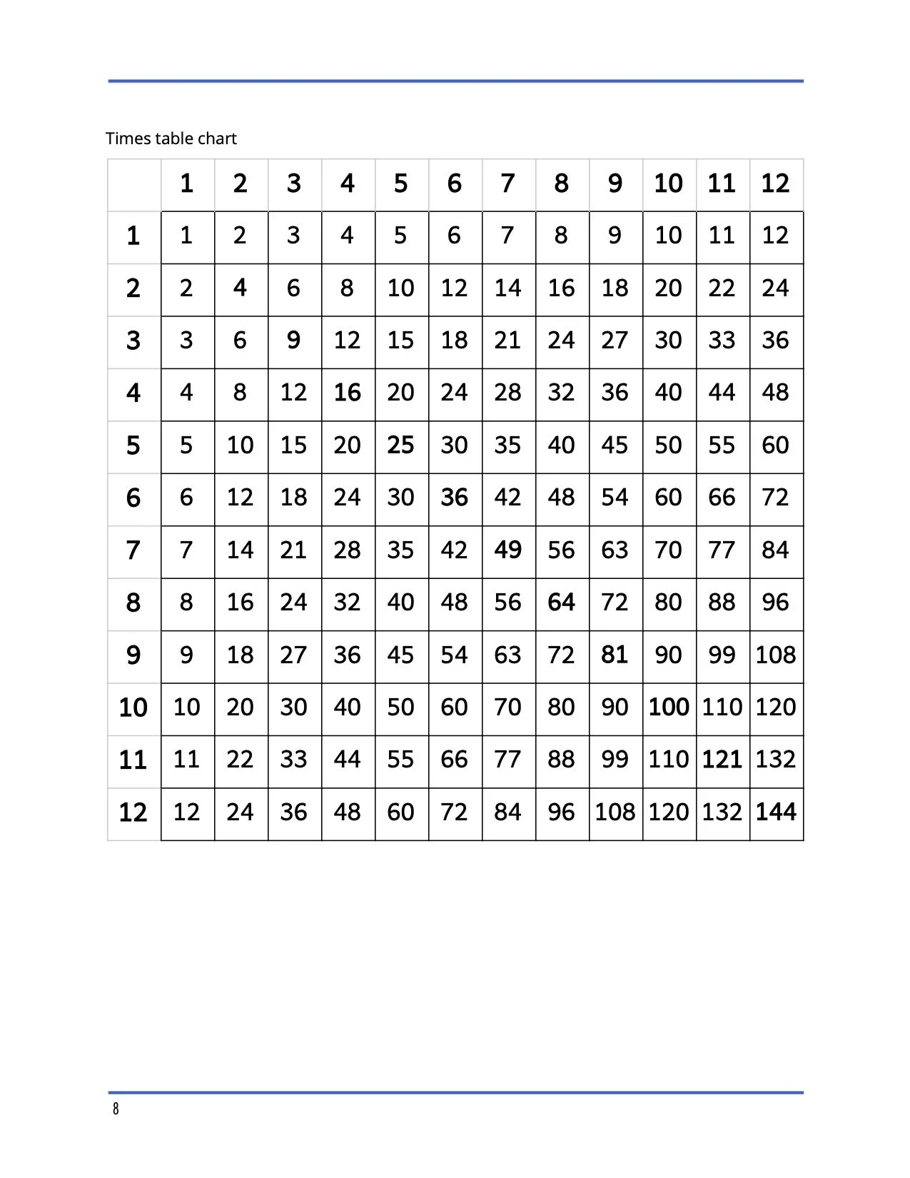 Mental-Math-Grades-3rd-5th-times-table-chart.jpg