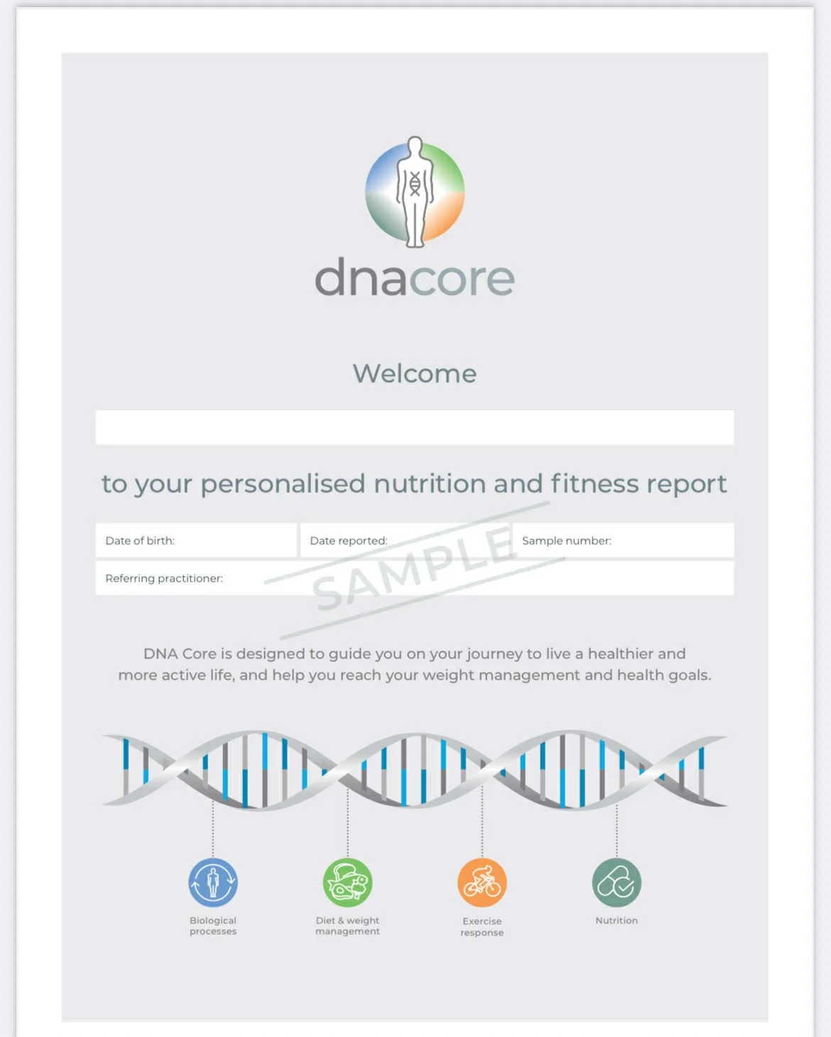 A screenshot of the DNACore personal nutrition and fitness report form, featuring fields for date of birth, date reported, sample number, referring practitioner, and a motivational message about leading a healthier and more active life, along with a DNA helix illustration and icons representing biological processes, diet and weight management, exercise response, and nutrition.