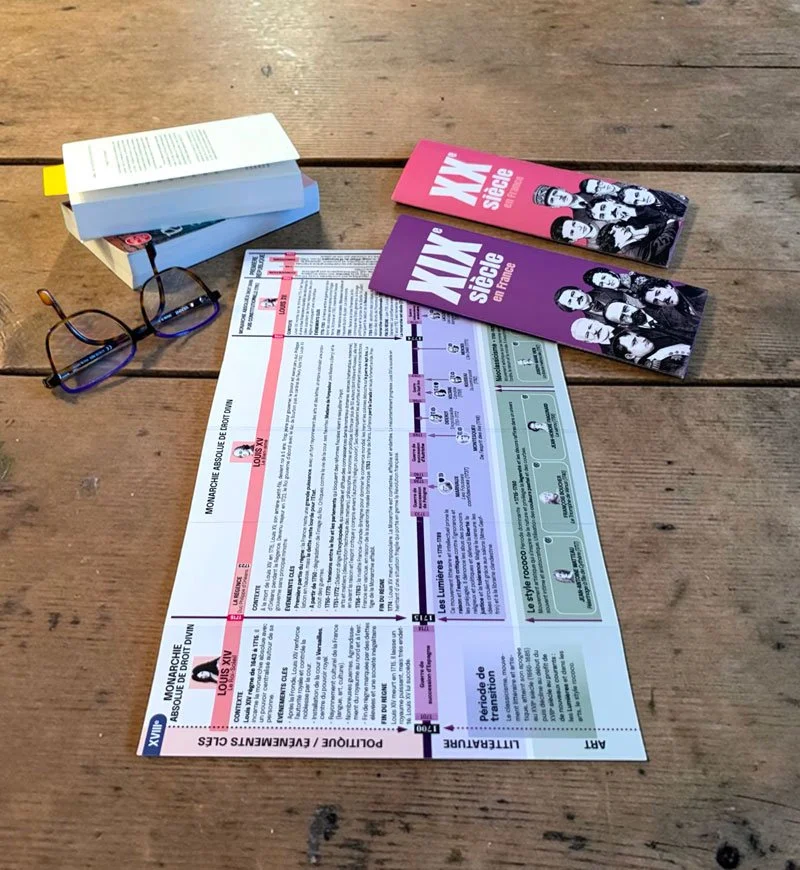 Frise chronologique du 18e, 19e et 20e siècle de Les frises de Sophie, dépliée sur une table avec des livres.